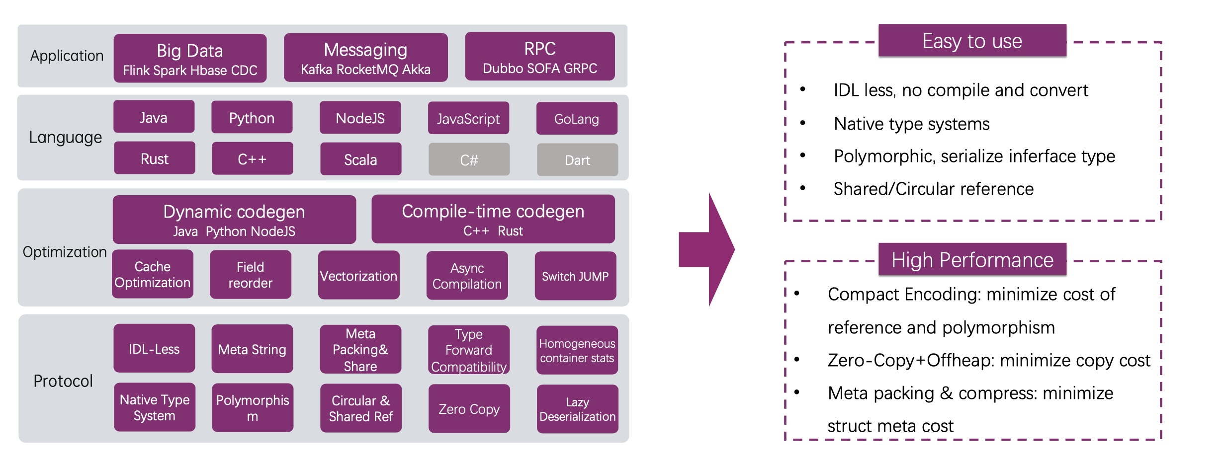 Apache Fury Overview